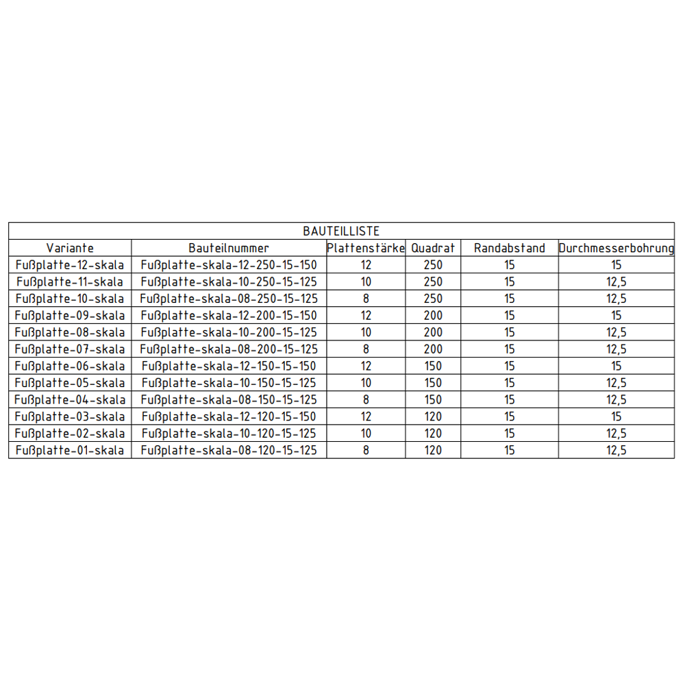 Tabelle Ankerplatte Skala