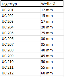 UCFL 201 - 212 LFD